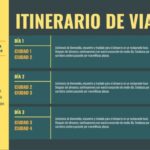 como hacer un itinerario de viaje